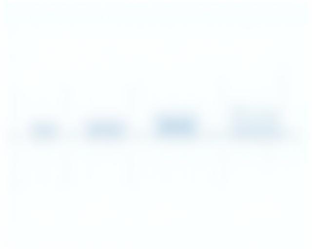 Illustration einer vertikalen Timeline mit bedeutenden Meilensteinen von VignetteTech